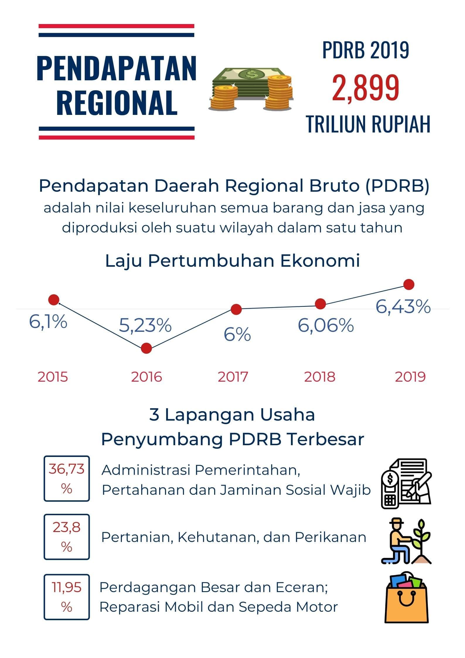 Perkembangan Ekspor dan Impor Provinsi Maluku Utara Januari 2021 