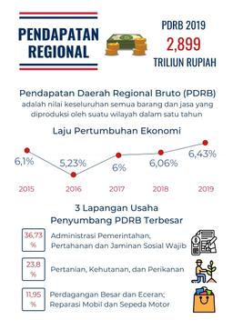 Perkembangan Ekspor Dan Impor Provinsi Maluku Utara Januari 2021